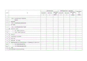 A06578《企业重组及递延纳税事项纳税调整明细表》（A105100）.docx