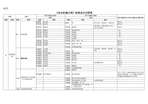 农业机械分类标准2021.docx