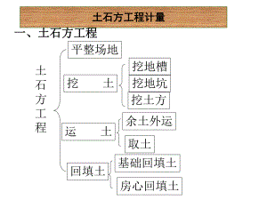 6.2土石方工程量与桩基础.ppt