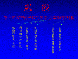 1家畜传染病学总论.ppt