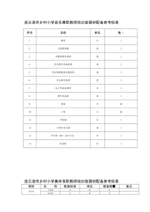 连云港市乡村小学音乐兼职教师培训室器材配备参考标准.docx