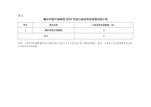 表五赣州市医疗保障局2022年度行政征用实施情况统计表.docx