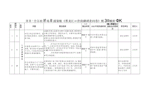齐齐哈尔市市场监督管理局《黑龙江省营商环境调查问卷》反映问题整改台帐.docx