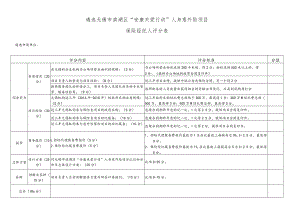 遴选无锡市滨湖区“安康关爱行动”人身意外险项目保险经纪人评分表.docx