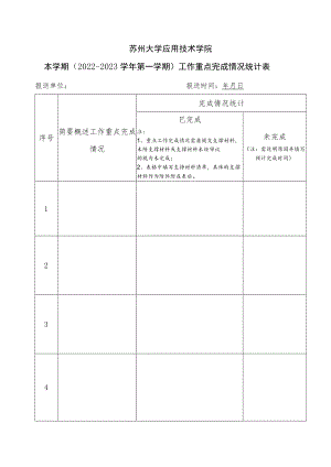 苏州大学应用技术学院本学期2022-2023学年第一学期工作重点完成情况统计表.docx