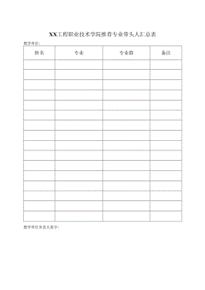 XX工程职业技术学院推荐专业带头人汇总表（202X年）.docx