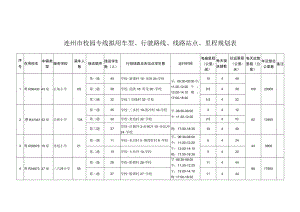 连州市校园专线拟用车型、行驶路线、线路站点、里程规划表.docx