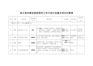 连云港市建设旅游强市三年行动计划重点项目分解表.docx