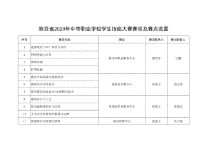 陕西省2020年中等职业学校学生技能大赛赛项及赛点设置.docx