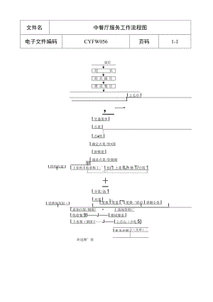 94.中餐厅服务工作流程图a.docx