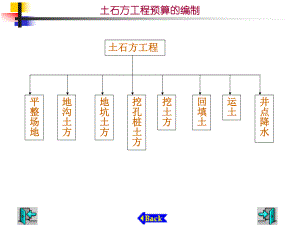 土石方工程预算的编制.ppt