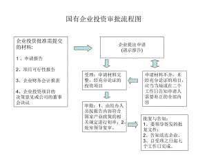 国有企业投资审批流程图.ppt