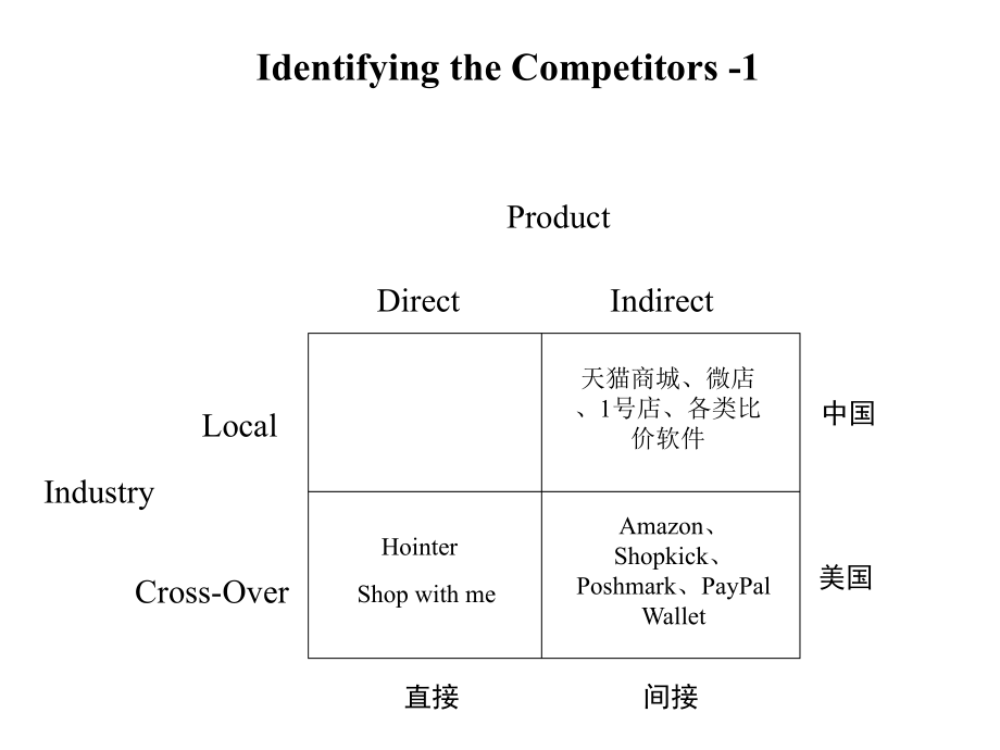 国外竞品分析报告.ppt_第3页