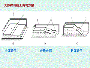 大体积混凝土浇筑方案.ppt