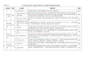 附件3 江苏省企业类工程技术研究中心绩效评估标准及说明.docx