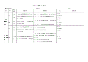生产许可证检查表部门.docx