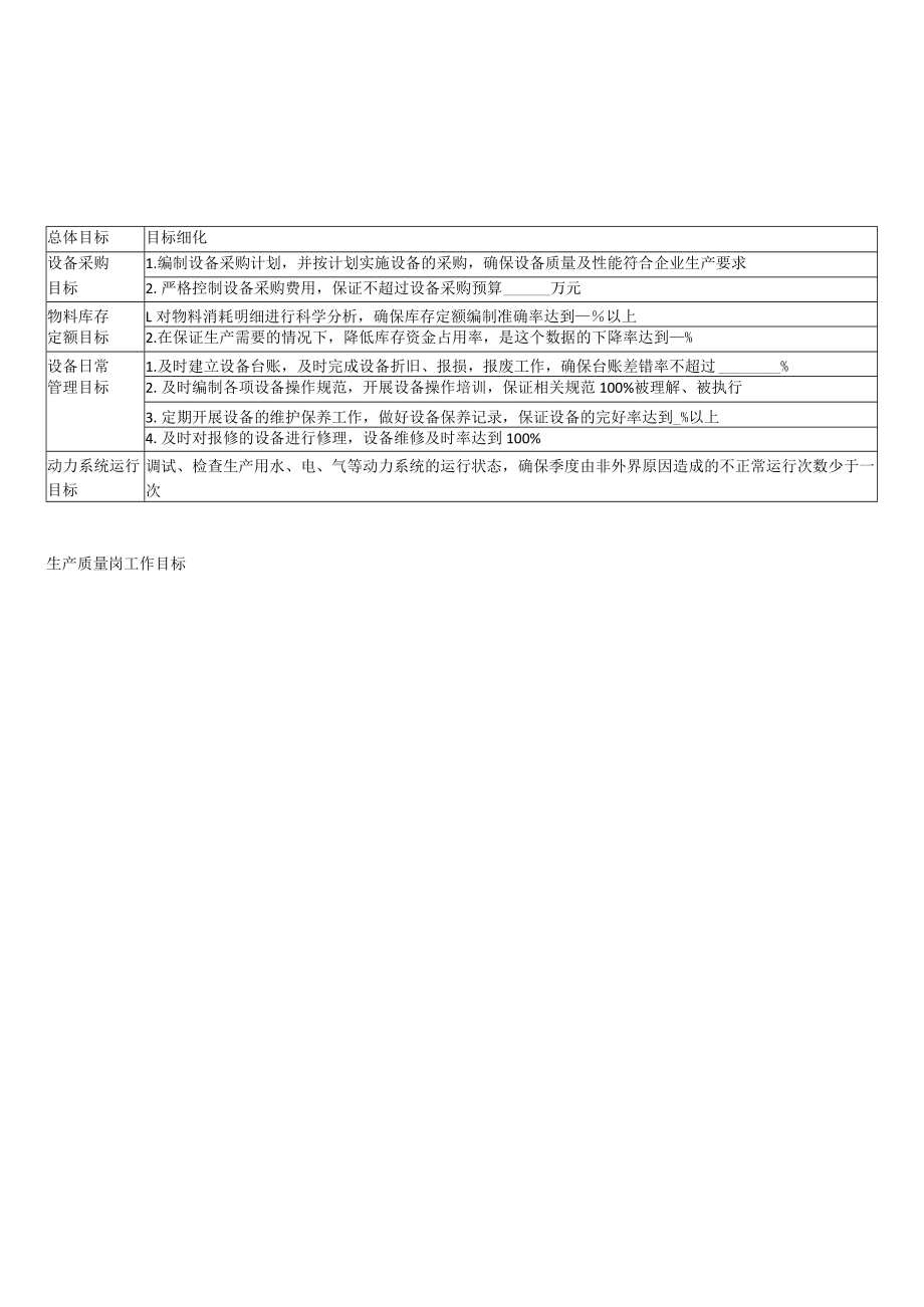 生产管理各岗位目标分解.docx_第3页