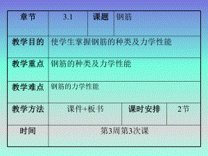 建筑材料钢筋.ppt
