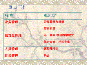 房地产经纪人大纲.ppt