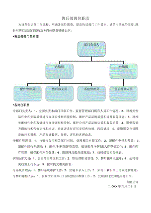 售后部岗位职责.docx