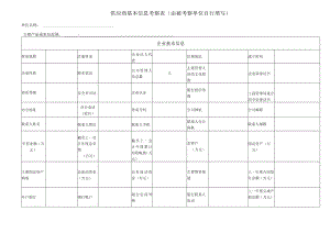 供应商基本信息考察表.docx