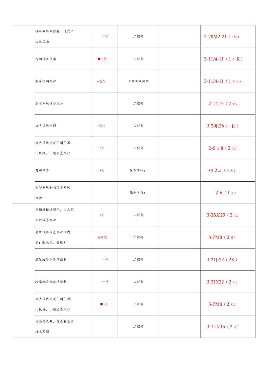 酒店维保计划--连锁酒店工程部年度设备保养计划——集团连锁酒店管理公司2038(叶予舜).docx_第2页
