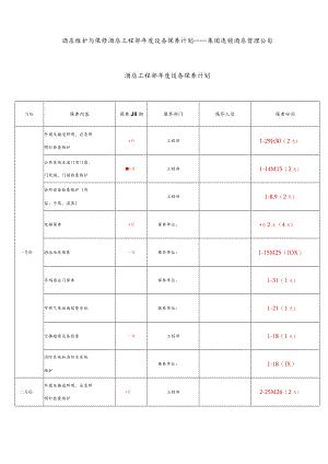 酒店维保计划--连锁酒店工程部年度设备保养计划——集团连锁酒店管理公司2038(叶予舜).docx