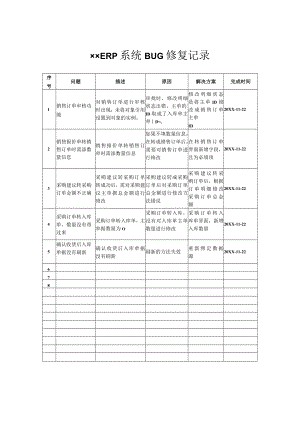 BUG修复记录模板.docx