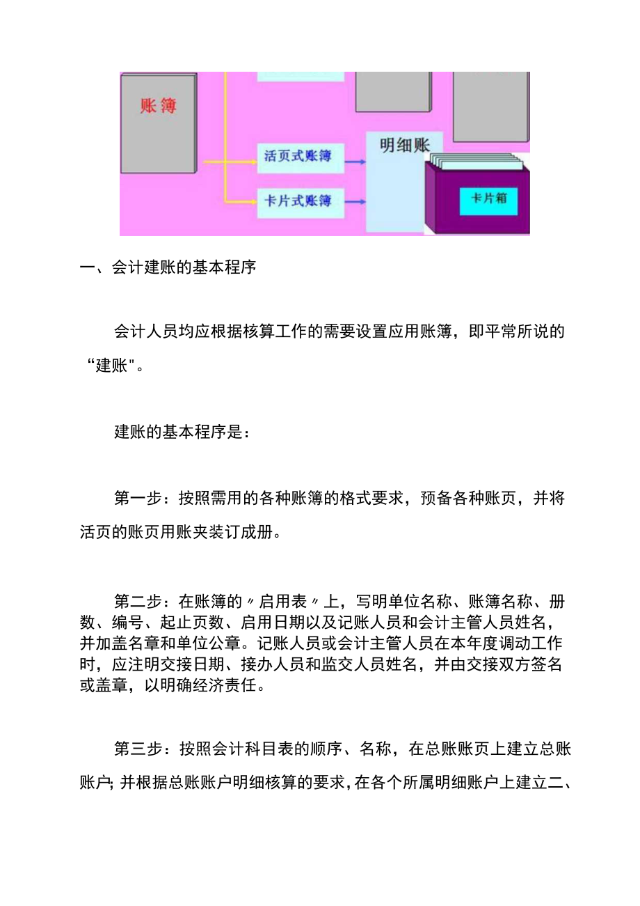 公司会计新建账套的操作流程(文末附账务处理).docx_第3页