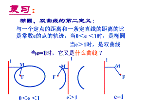 抛物线的定义及其标准方程.ppt