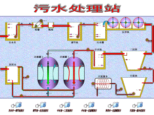 污水处理流程演示.ppt