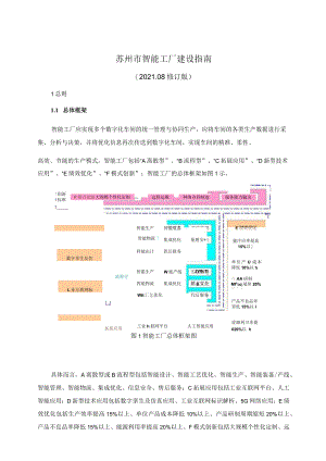 苏州市智能工厂建设指南.docx