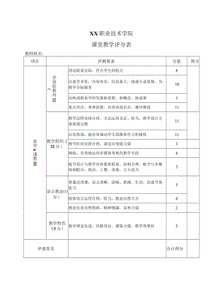 XX职业技术学院课堂教学评分表.docx