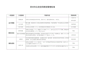 苏州市众创空间绩效管理标准.docx