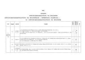 在用转马类大型游乐设施安全评估项目、内容、要求及风险等级、安全评估报告（格式）.docx