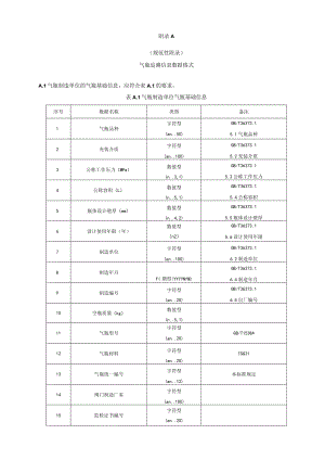 气瓶追溯信息数据格式、气瓶二维码标识示例.docx