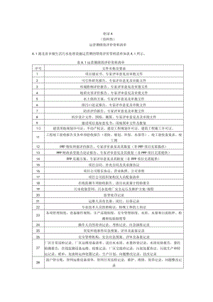 乡镇生活污水治理设施运营期绩效评价资料清单、突发事件分级标准、安全生产应急物资清单、运行管理状态判别指标、运维管理常见问题及对策.docx