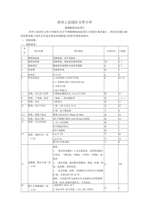 苏州工业园区文萃小学.docx