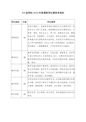 XX省高校202X年微课教学比赛参考指标.docx