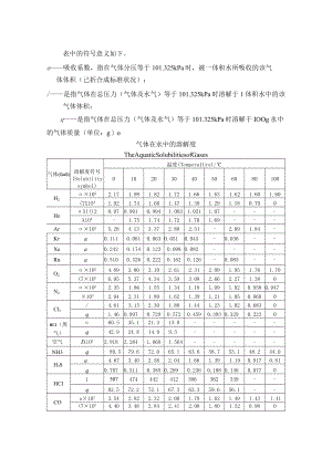 气体在水中的溶解度.docx