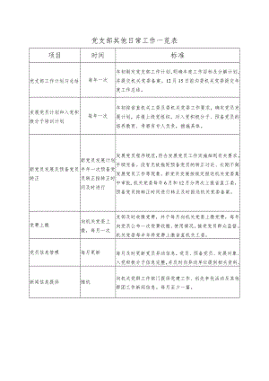 党支部其他日常工作一览表.docx