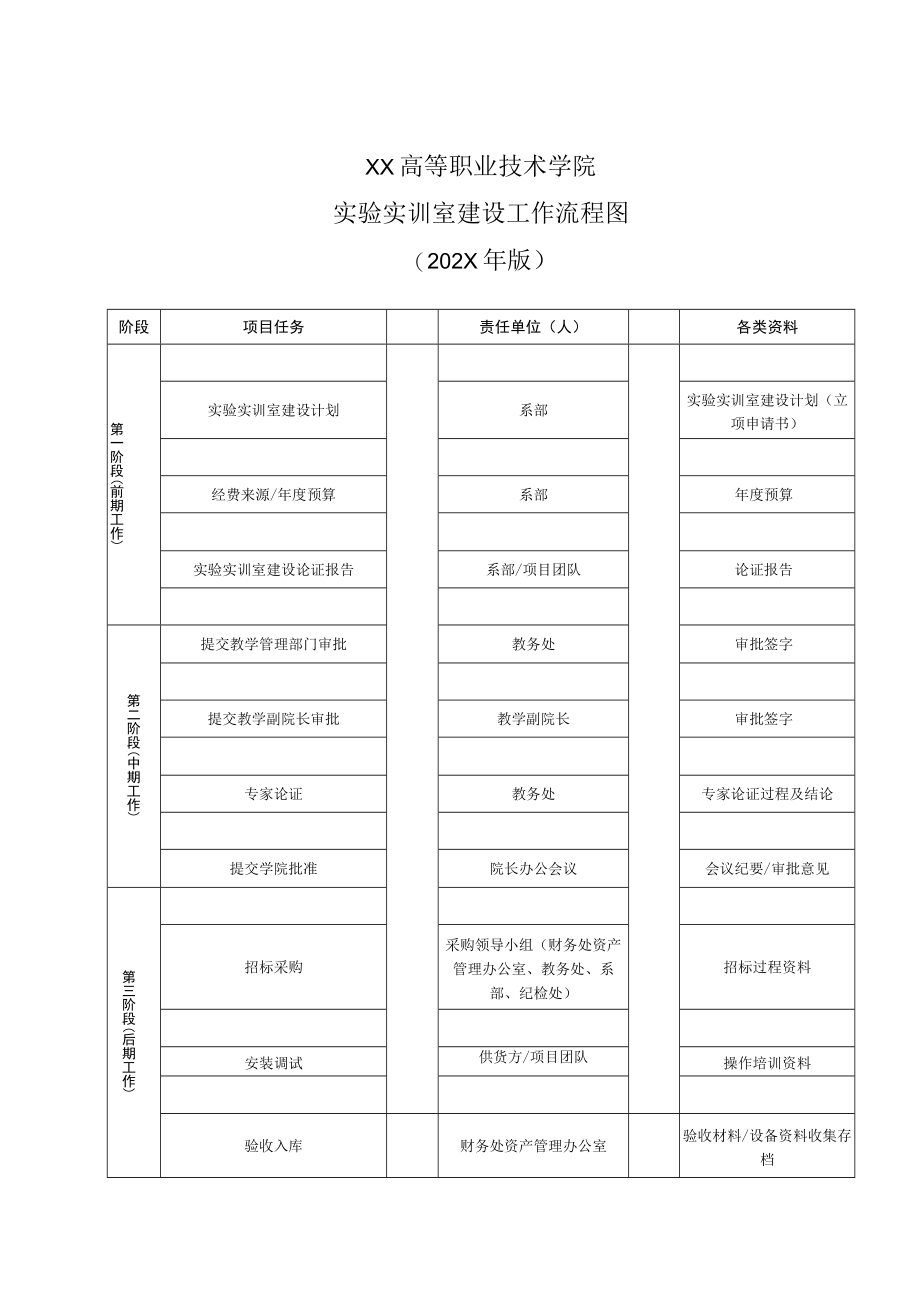 XX高等职业技术学院实验实训室建设工作流程图(202X年版).docx_第1页