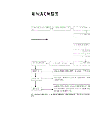 消防演习流程图.docx