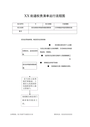 XX镇街道权责清单运行流程图（全）.docx