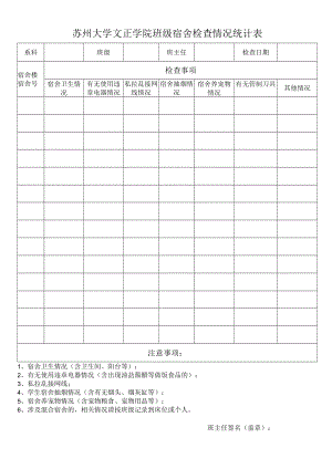 苏州大学文正学院班级宿舍检查情况统计表.docx