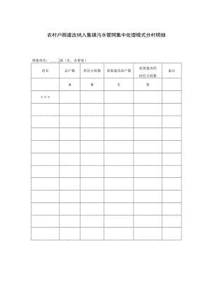 农村户厕建改纳入集镇污水管网集中处理模式分村明细.docx