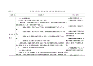 山西省中等职业学校学历教育招生资质核查指标体系、自查报告参考提纲、责任声明.docx