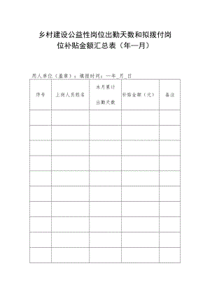 乡村建设公益性岗位出勤天数和拟拨付岗位补贴金额汇总表.docx