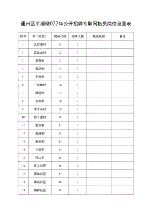 通州区平潮镇2022年公开招聘专职网格员岗位设置表.docx
