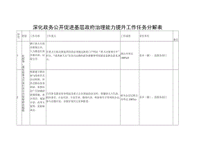 深化政务公开促进基层政府治理能力提升工作任务分解表.docx